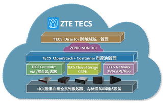 5G IoT時代 中興通訊TECS鑄就電信級云網(wǎng)新基石
